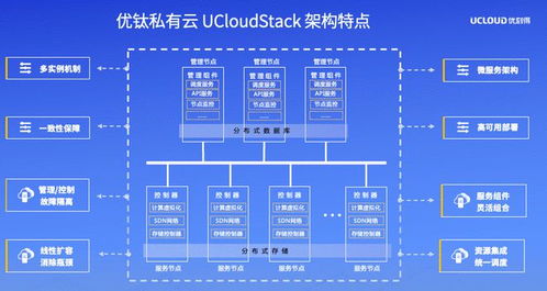 UCloud優(yōu)刻得召開(kāi)私有云與混合云軟件產(chǎn)品發(fā)布暨合作伙伴招募會(huì)，攜手生態(tài)伙伴共贏數(shù)字化未來(lái)